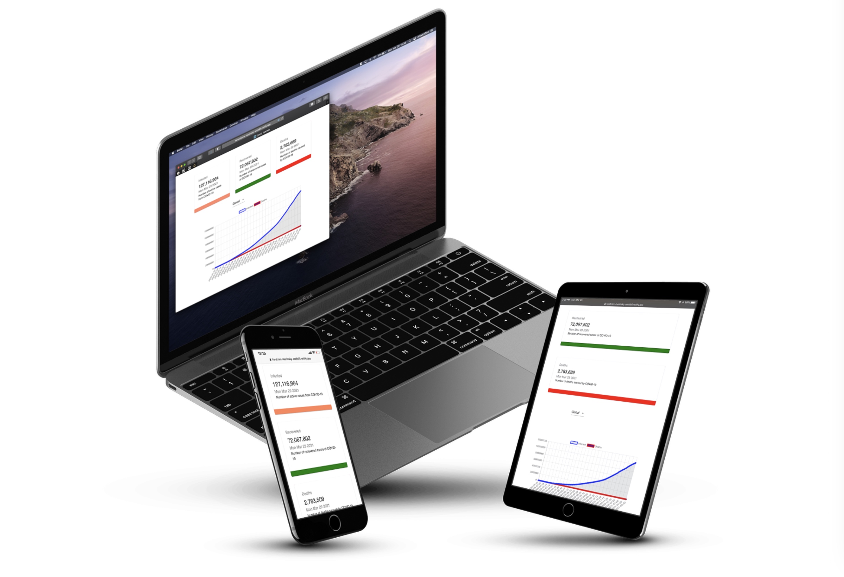 covid19 app on multiple devices